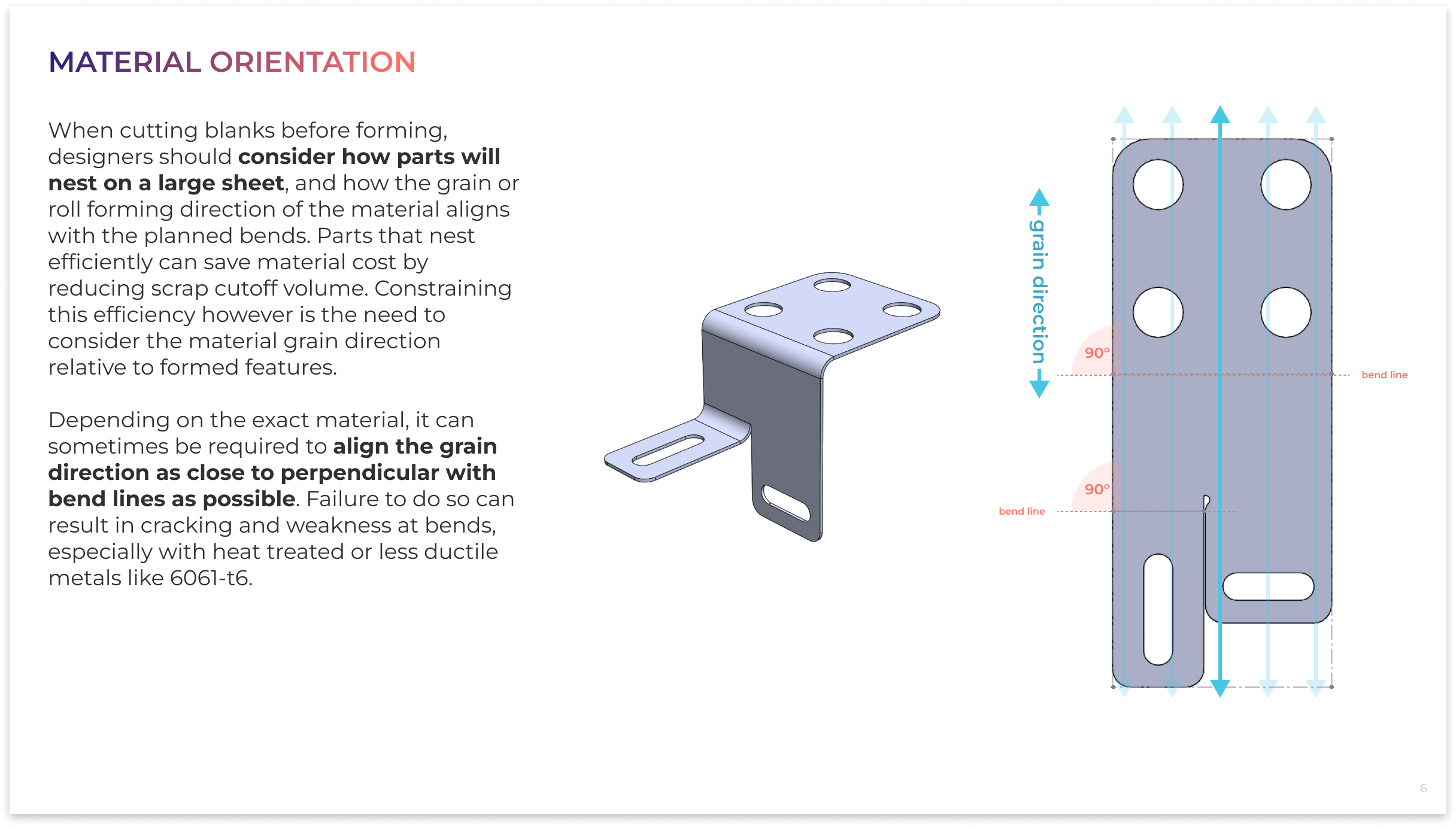 First page of Sheet Metal Guide