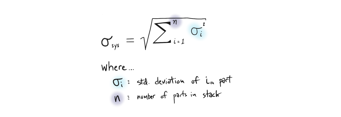 RSS calculation overview