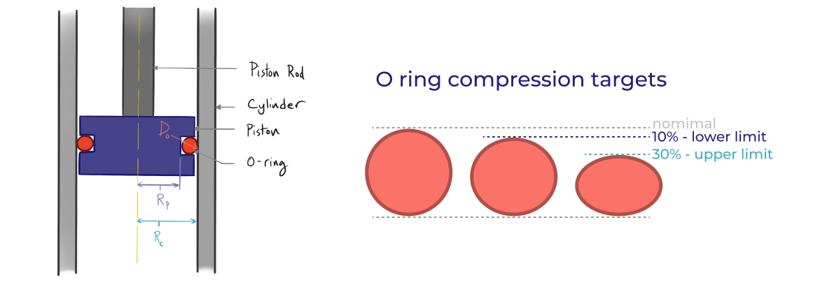 piston assembly drawing with o ring isolation