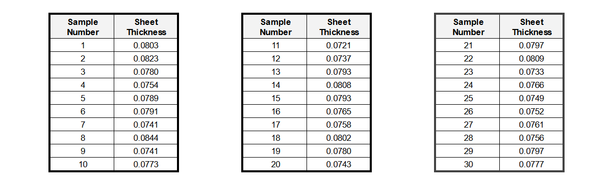 Sample 2 - sheet thickness values