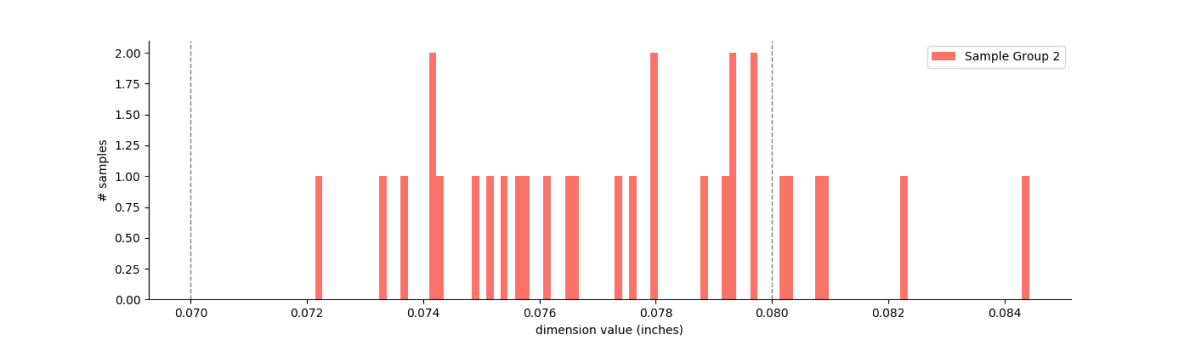 Sample 2 - sheet thickness histogram