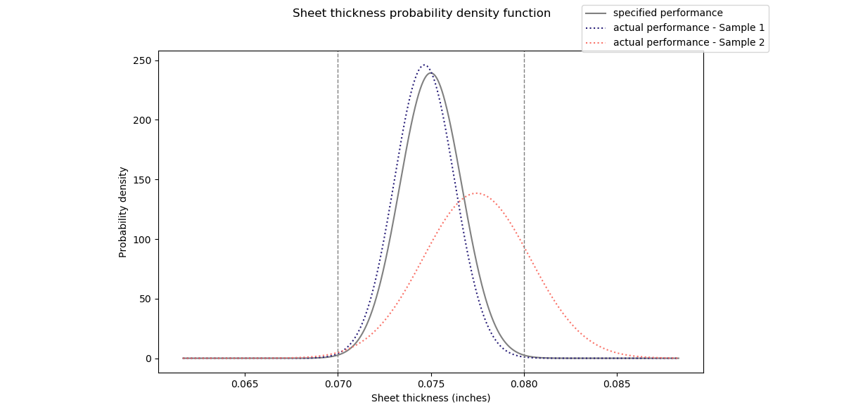 Sample 2 - specified vs actual sheet thickness distribution