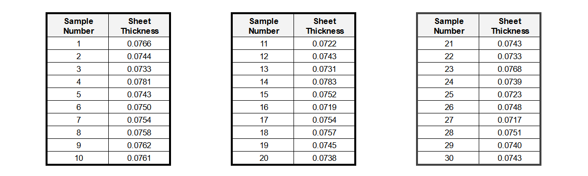 Sample 1 - sheet thickness values