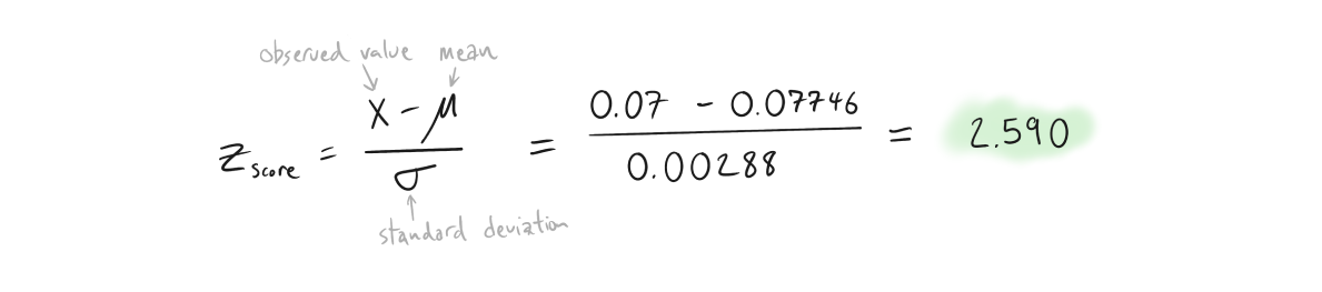 negative z-score calculation - 2