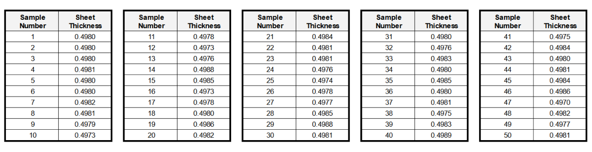 Measured dowel diameters table