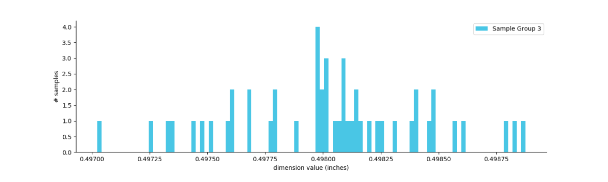 Dowel diameter histogram