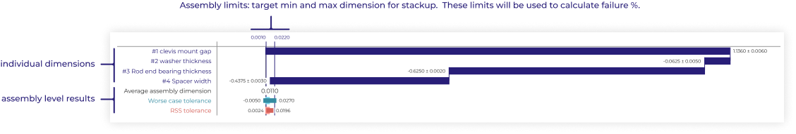 tolerance calculator - output stackup plot