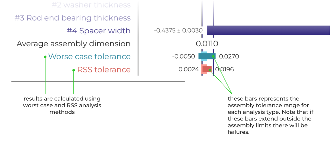 tolerance calculator - output stackup plot results interpretation