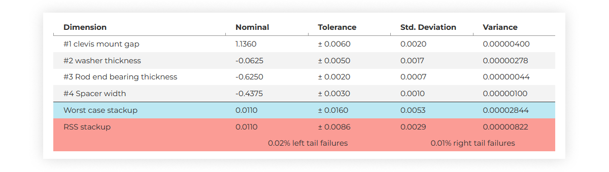 tolerance calculator - output table