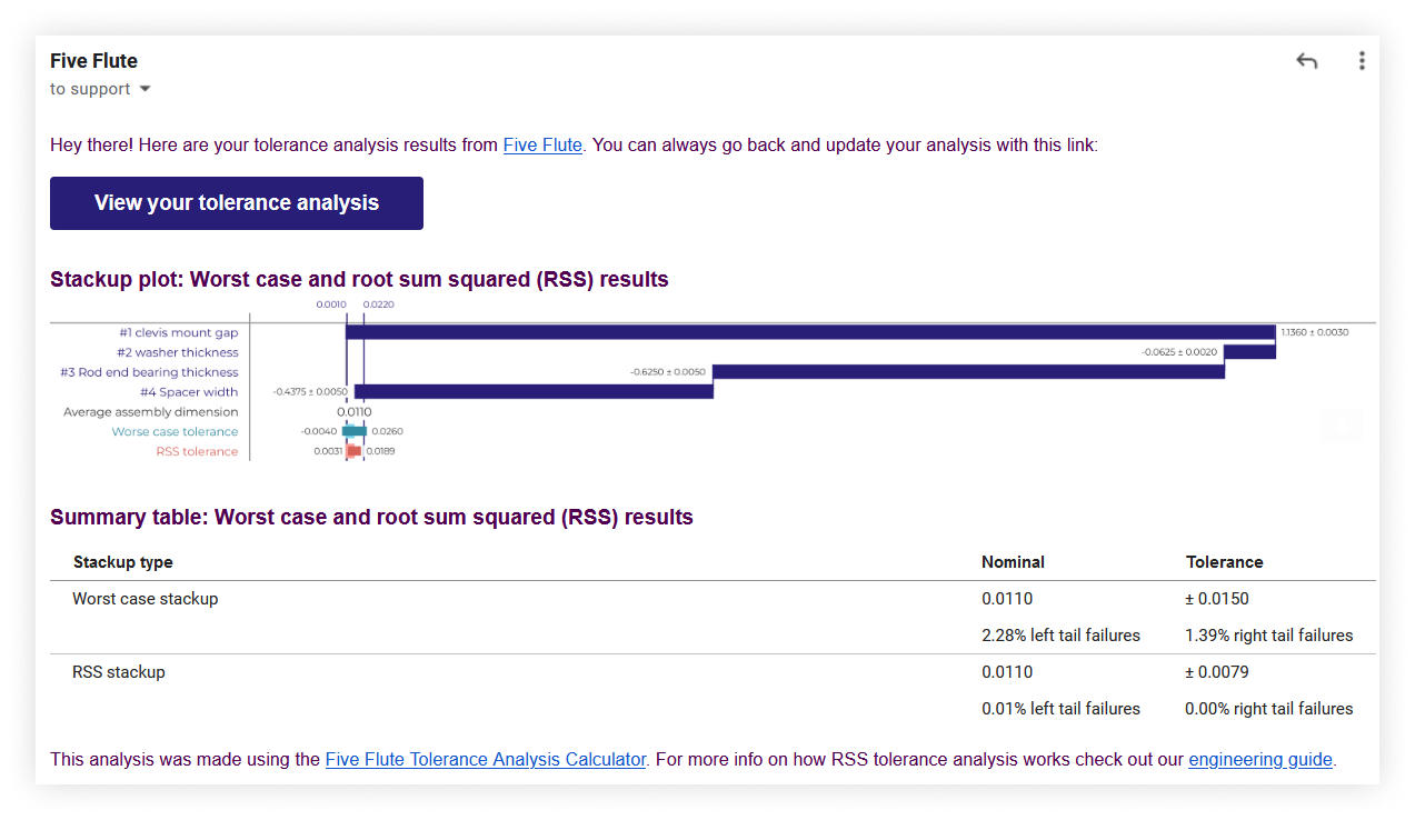 five flute tolerance calculator - email results example