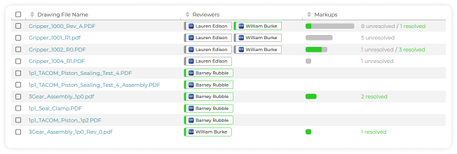 Track overall progress with a simple review dashboard view