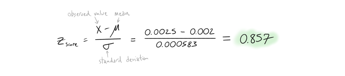 Dowel pin z-score calculation