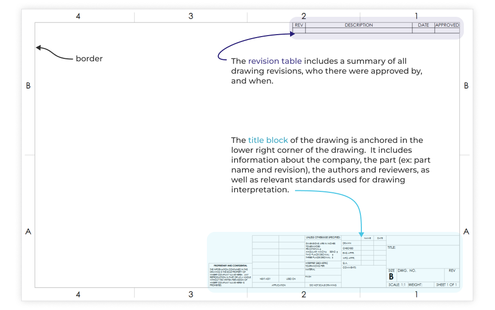 Components of engineering drawing sheet