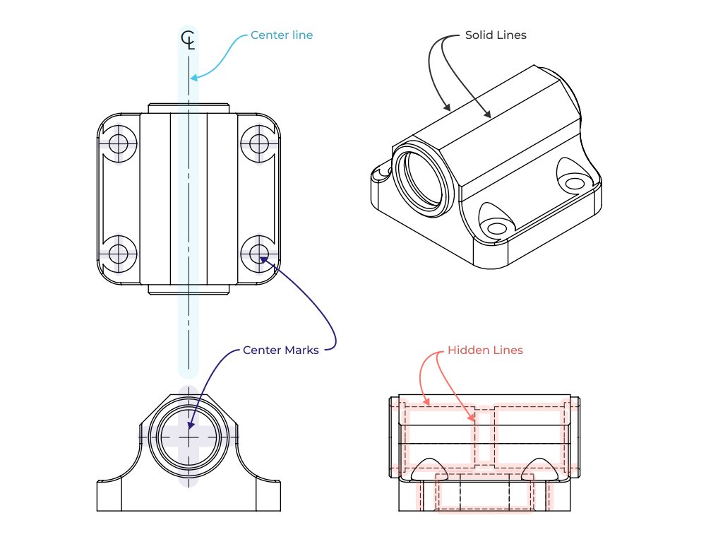 Different types of lines in engineering drawing - Grow Mechanical