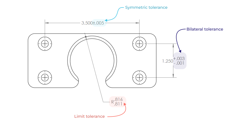 tolerance types shown in a single view