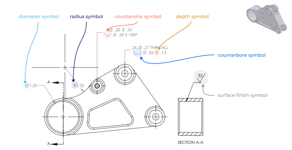 common drawing symbols shown across two views