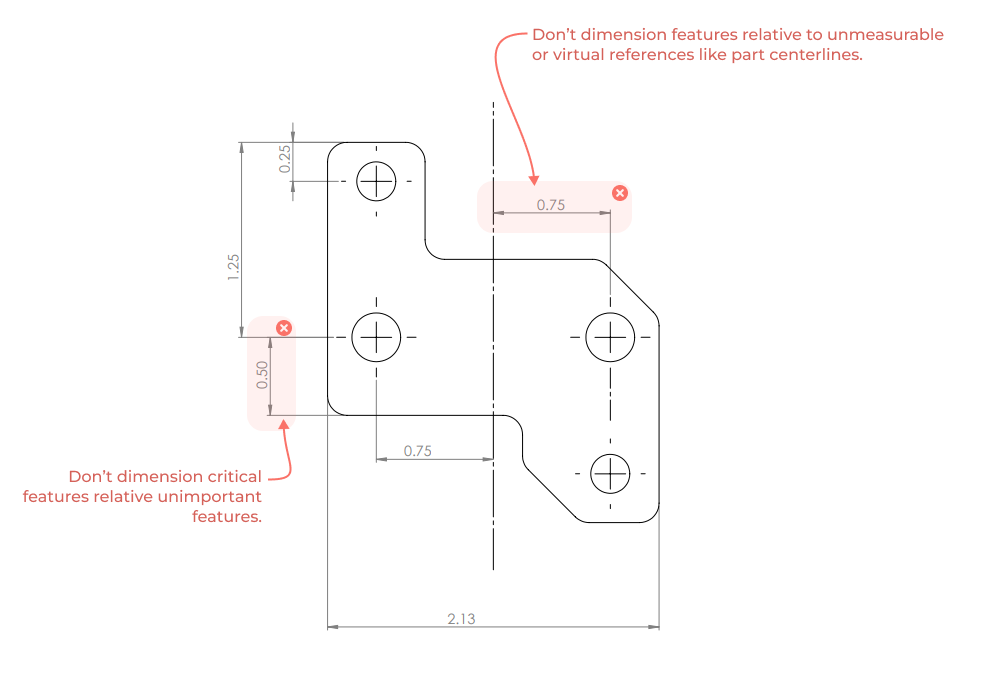 Critical Dimension Drawing At Theresa Sotelo Blog
