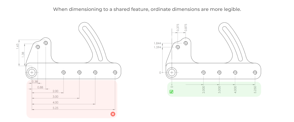 use ordinate dimensions where applicable
