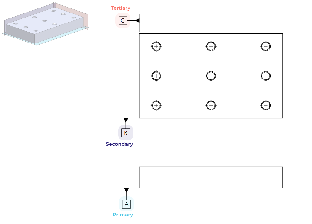 Datum feature callouts on the drawing of a simple prismatic part