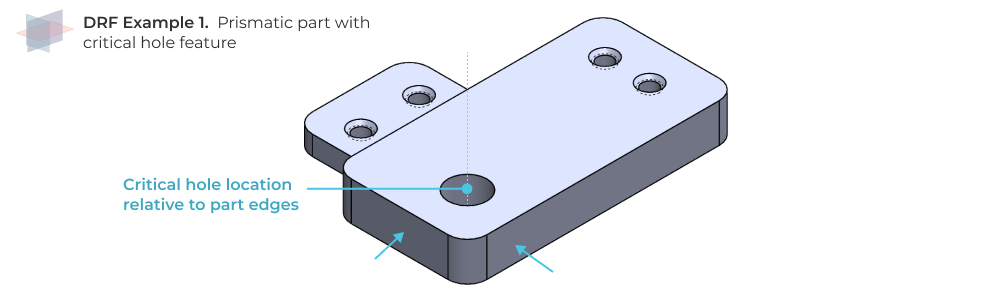 Datum reference frame example part - Prismatic part with critical hole location