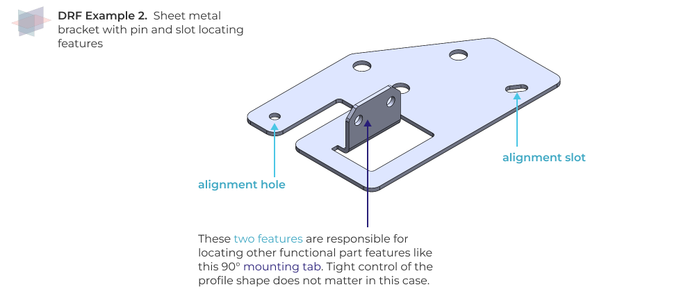 Datum reference frame example part - Sheet metal bracket with pin and slot locating features