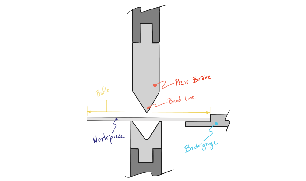 CNC press brake diagram with sheet stock material and backstop