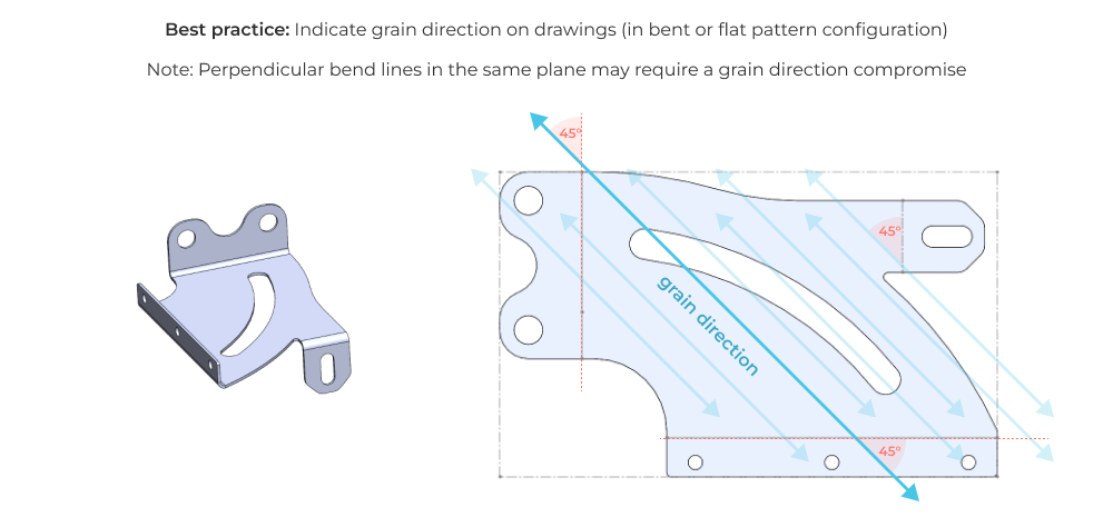 Best practice: aligning material grain direction with bend lines for formed sheet metal parts