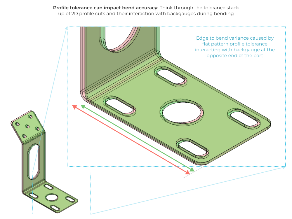 The impact of 2D flat pattern tolerance on bent sheet metal parts