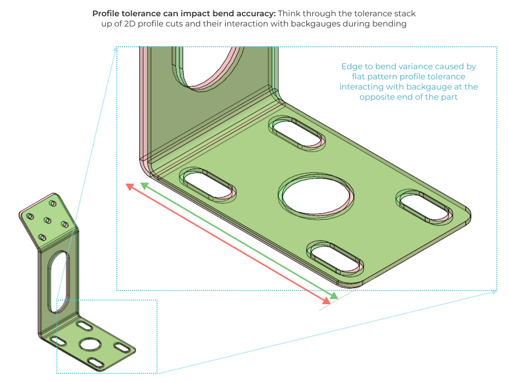Five Flute Engineering Design Review Platform For Modern Hardware Teams Five Flute Engineering Design Review Platform For Modern Hardware Teams