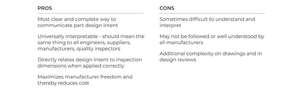 Pros and cons of GD&T