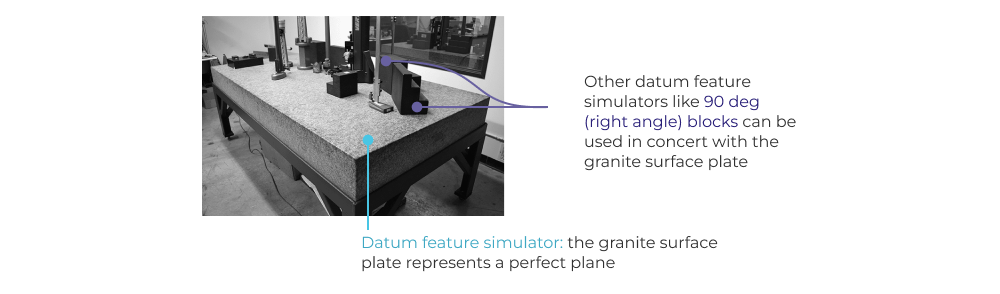Datum feature simulator examples shown on a granite surface plate