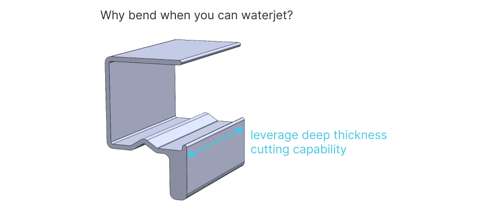 Prototyping sheet metal parts with waterjet cutting