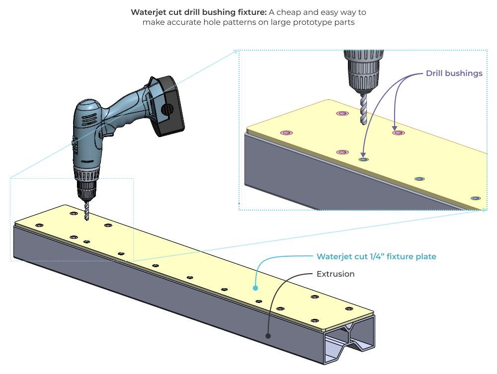 Making accurate drill jigs with waterjet plates and press fit drill bushings