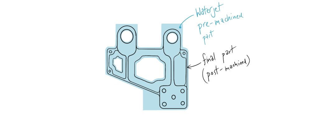 Using the waterjet for preprocessing large CNC machined components
