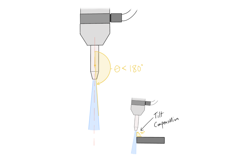 Waterjet profiles have a conical geometry that must be considered