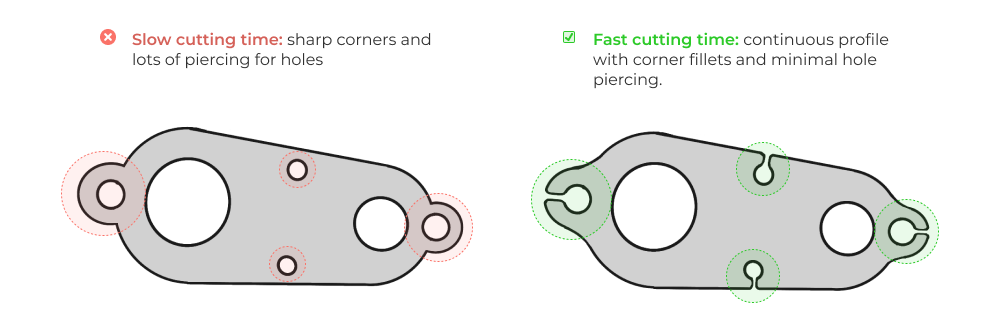 Best practices for decreasing waterjet part cost