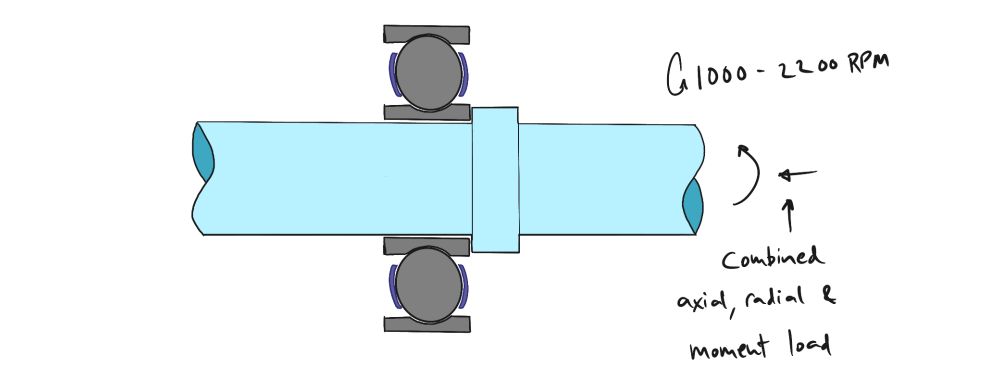 Understand the purpose of bearings and bushings in your design