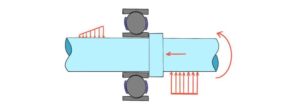 Examine the loading conditions in your bearing assembly