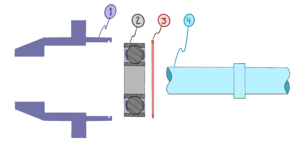 Map out assembly steps for your bearings in use