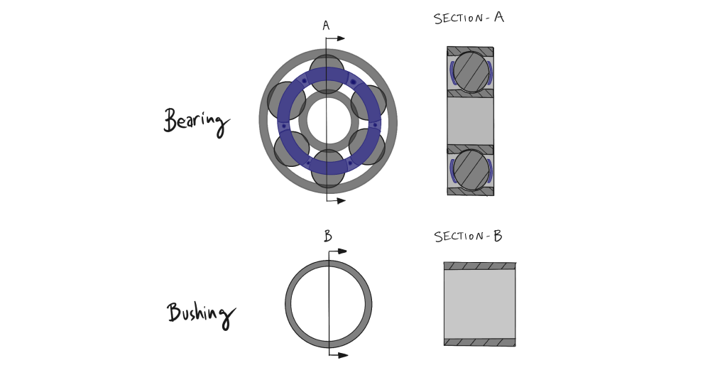 A comparison of bearings and bushings