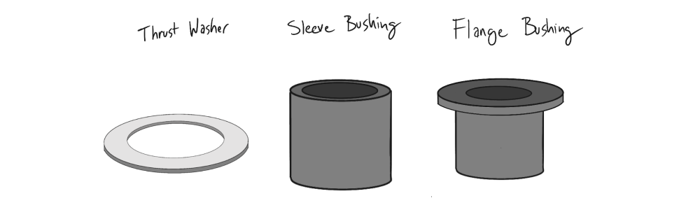 Comparison of common thrust, sleeve, and flange bushings