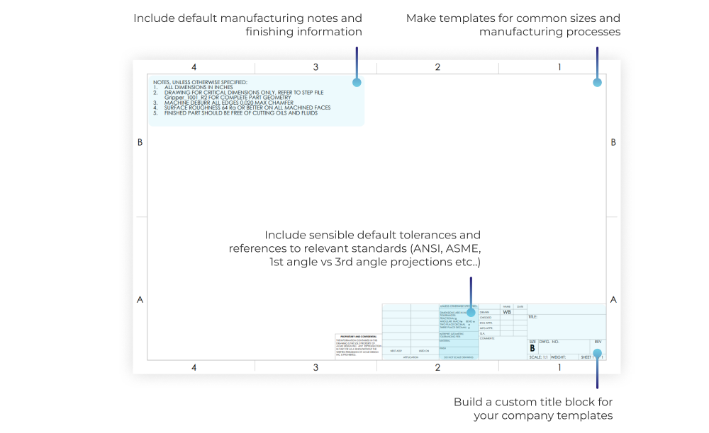 Build drawing infrastructure to reduce workload - drawing template example