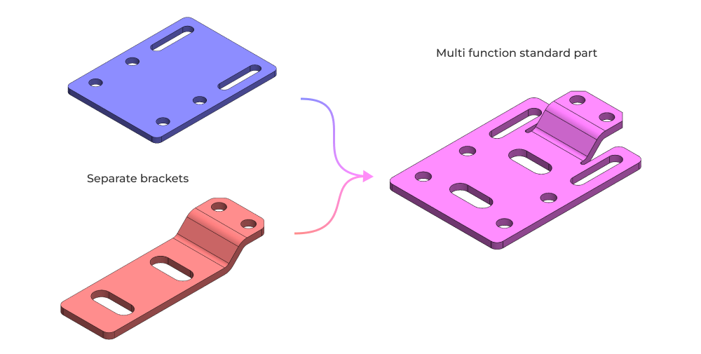 Example of DFA principle - Combine separate parts into a single standard part to reduce unique part count