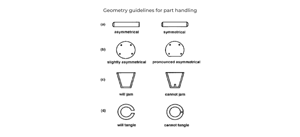 Boothroyd and Dewhurst geometry guidelines for part storage