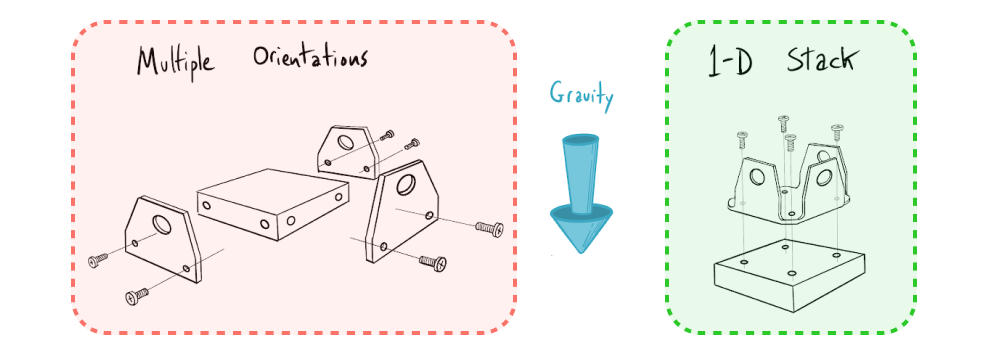 DFA principle - use preferred assembly direction along single axis from above