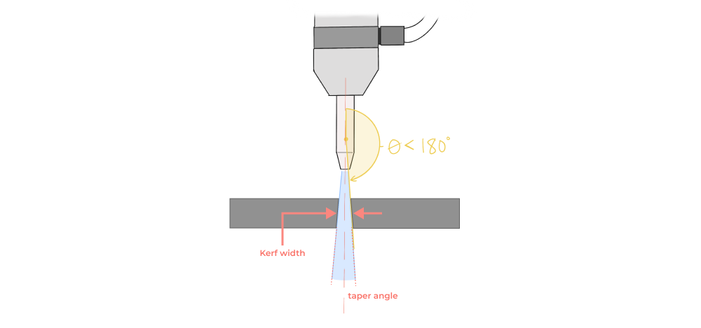 DFM sheet metal guidance - consider kerf when waterjet cutting