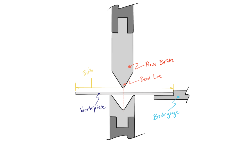 Illustration of press brake bending