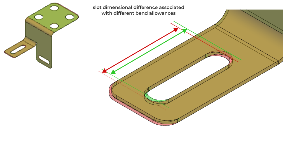 Sheet metal DFM example - illustration of the impact of bend allowance on feature position