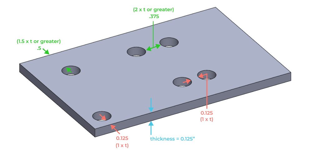 Sheet metal DFM guidelines for hole positions