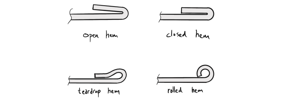 Illustration of sheet metal hems